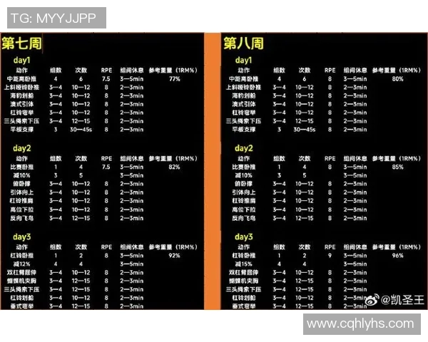 健身从基础开始如何科学制定训练计划提升力量与耐力效果