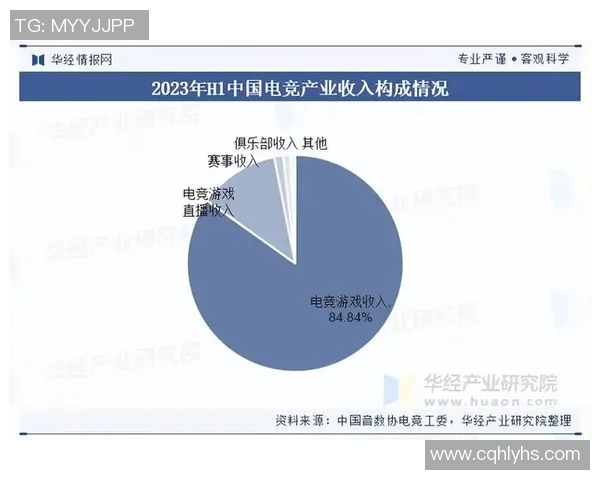 全球电竞产业蓬勃发展推动年轻文化创新与科技融合新趋势