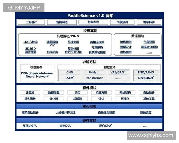 基于ElkADC技术架构的智能数据分析平台创新应用与发展前景探讨