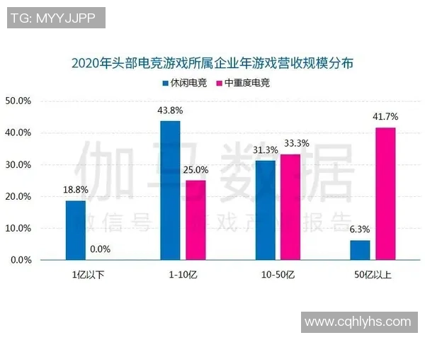 电竞产业崛起与创新发展分析 未来趋势与市场潜力全面解读