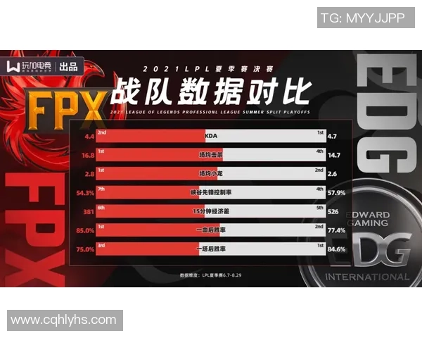 FPX与EDG巅峰对决谁能在赛场上书写新的传奇篇章